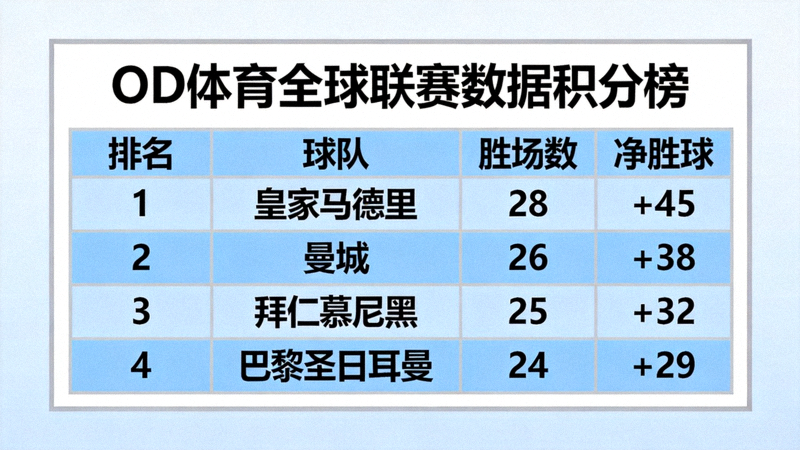OD体育球员评分与伤病资讯面板 - 显示球员照片、评分指数和伤病恢复进度